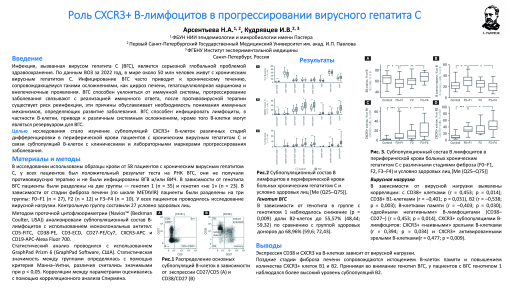 Роль CXCR3+ В-лимфоцитов в прогрессировании вирусного гепатита С