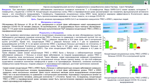 Показатели иммунитета человека при новой коронавирусной инфекции в острой фазе и после выздоровления