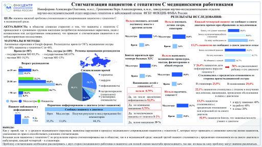 Стигматизация пациентов с гепатитом С медицинскими работниками