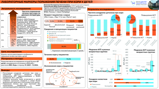 Лабораторные маркеры поражения печени при кори у детей